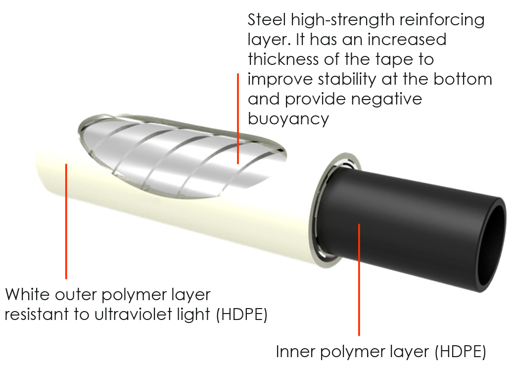 REINFORCED THERMOPLASTIC PIPE – FCP OILTECH